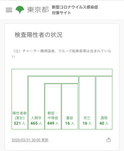 2020年4月1日（水）　新型コロナウイルス関連情報