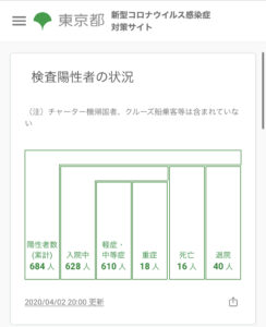 2020年4月3日（金）　新型コロナウイルス関連情報