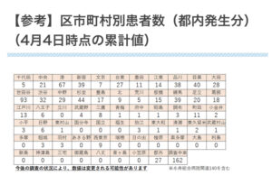 2020年4月6日（月）　新型コロナウイルス関連情報