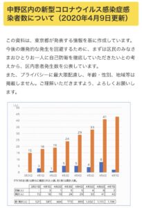 2020年4月9日（木）　新型コロナウイルス関連情報