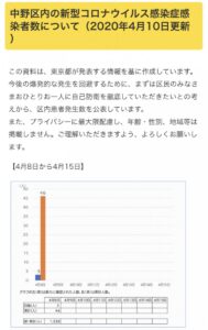 2020年4月10日（金）　新型コロナウイルス関連情報