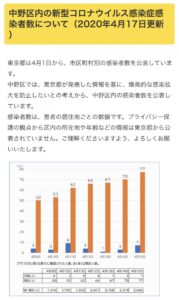 2020年4月17日（金）　新型コロナウイルス関連情報